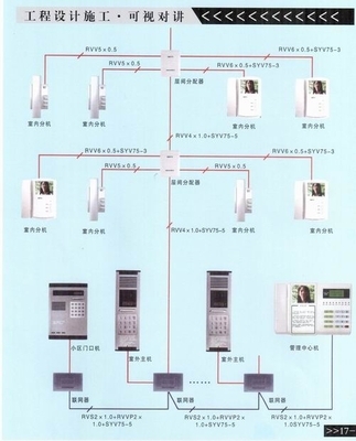 青島可視對講系統(tǒng)與計算機網(wǎng)絡工程的融合施工策略
