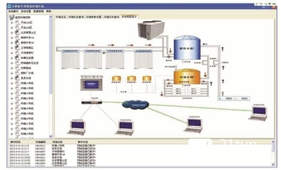 太陽能熱利用工程遠程監(jiān)控技術(shù)與計算機網(wǎng)絡工程施工的融合應用分析